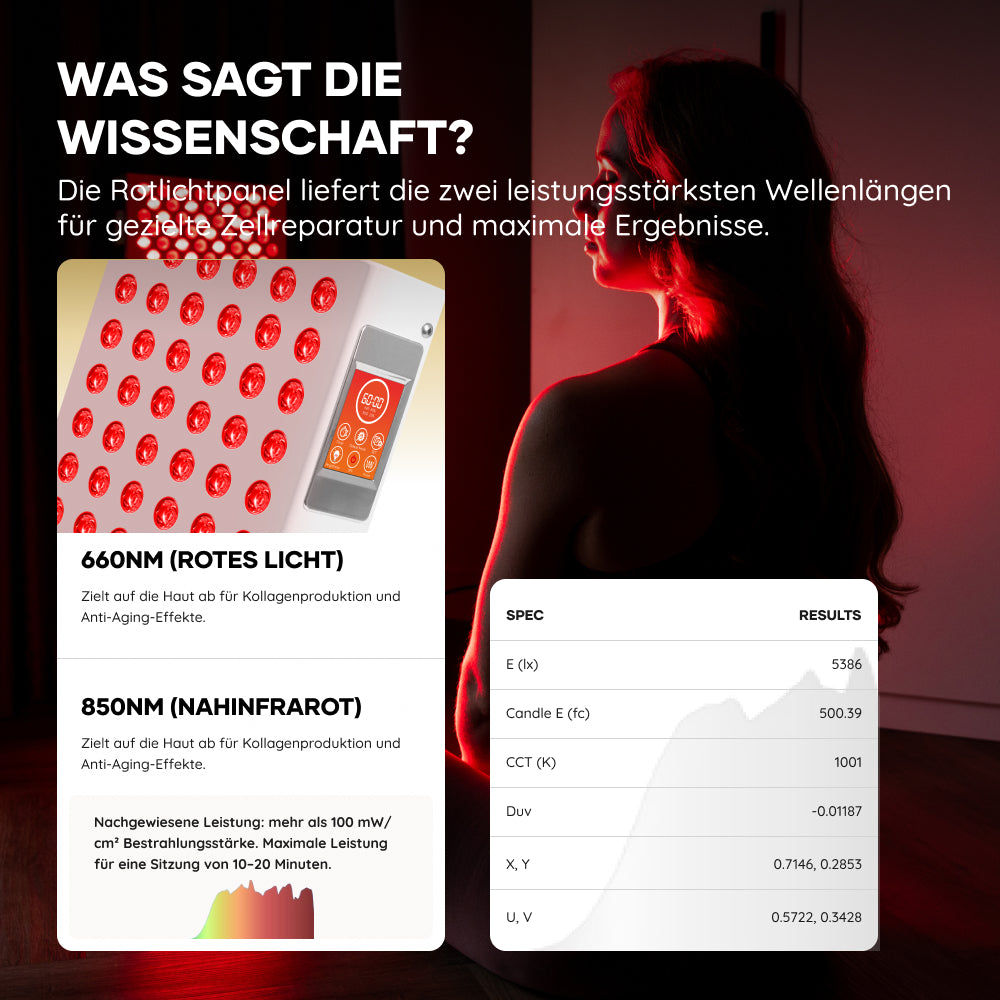 AP750 PRO Recovery Duo