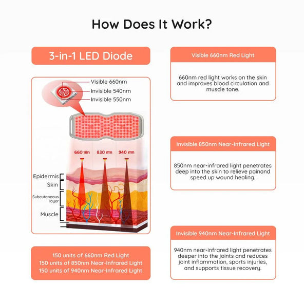 Red light therapy: the proven boost for skin, energy, and recovery
